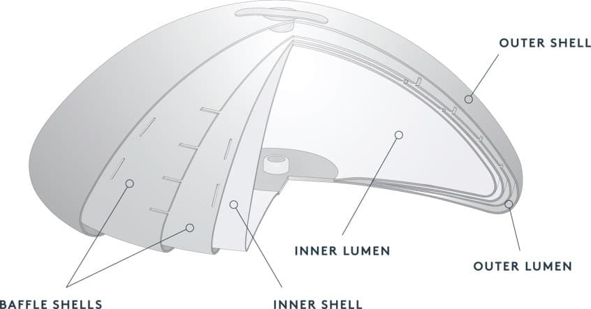 Ideal Implant Breast Augmentation Plastic Surgeon Orange County