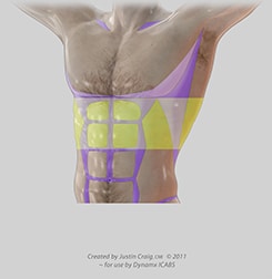 liposuction complications abdomen